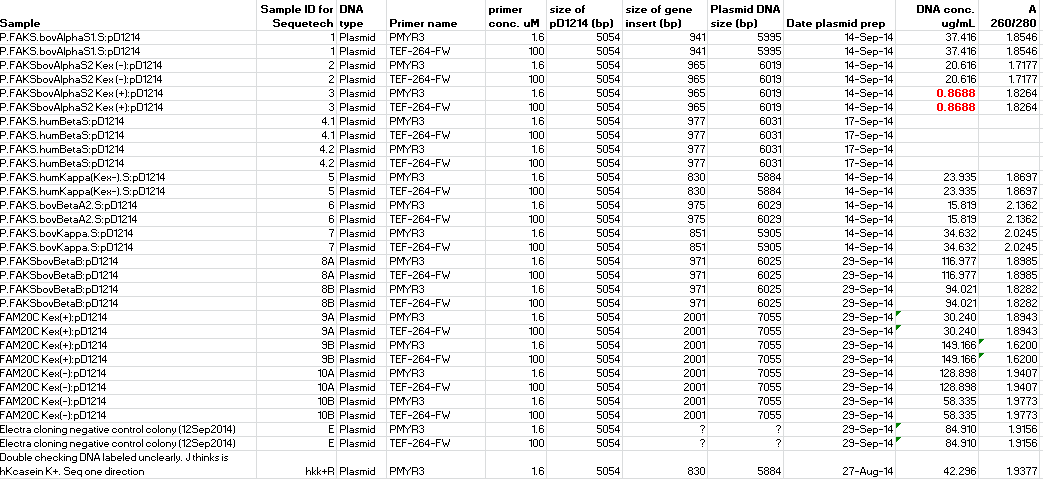 Samples details from Sequetech sequence pick-up, 30Sep2014.png